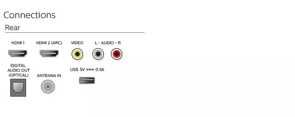 Philips 32" 720p HD LCD Smart TV, Google Assistant, HDMI, Renewed