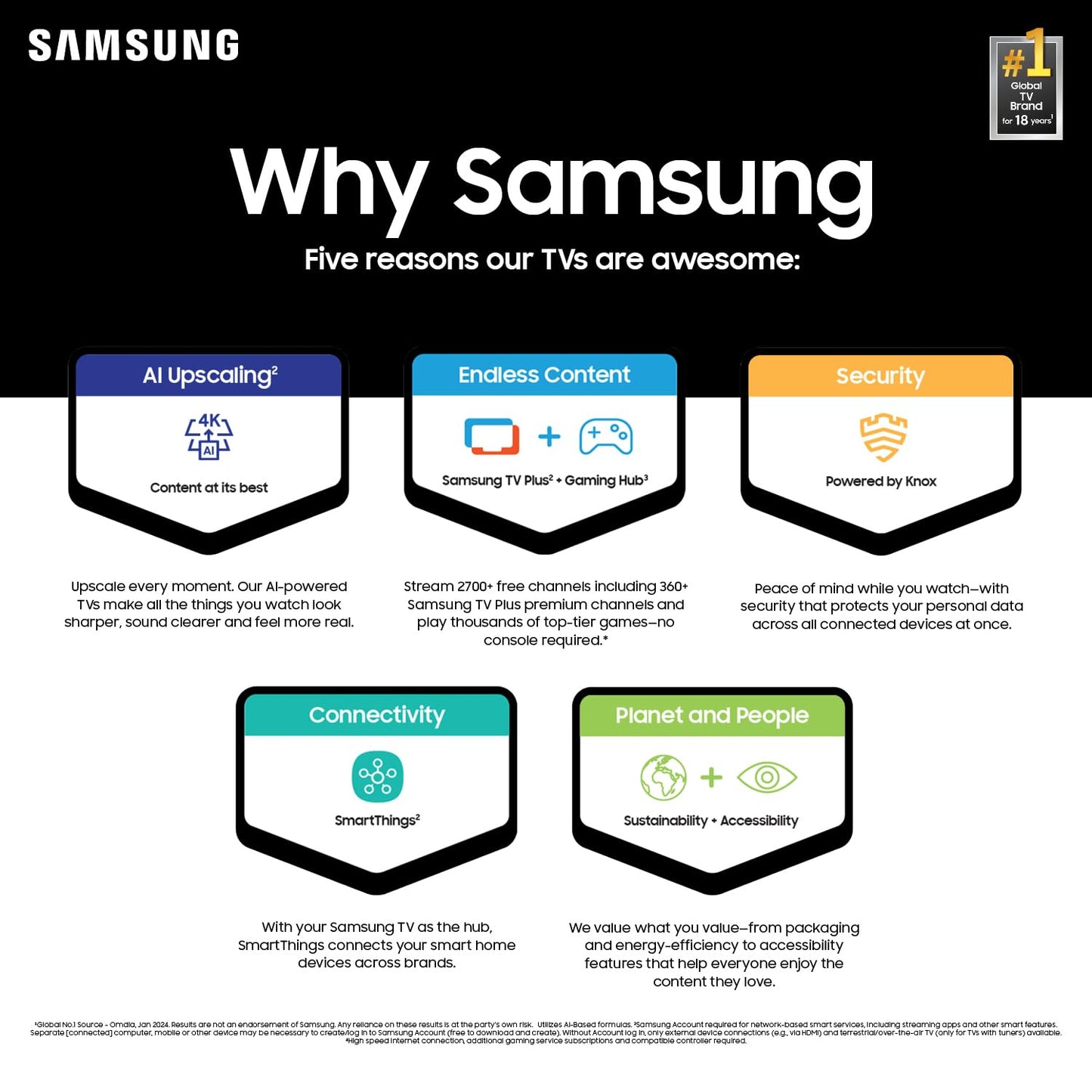 Samsung 85" DU8000 Crystal UHD 4K Smart TV – HDR, OTS Lite, 120Hz, Gaming Hub & Alexa (2024)