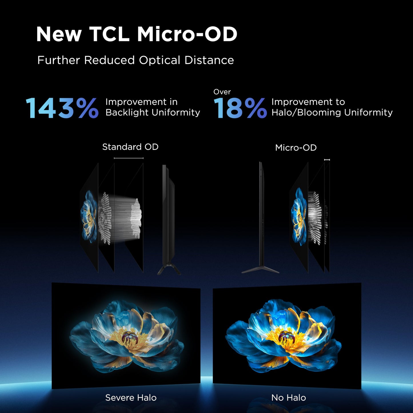 TCL 98" QM6K QD-Mini LED 4K TV | 144Hz, Onkyo Audio, Google TV