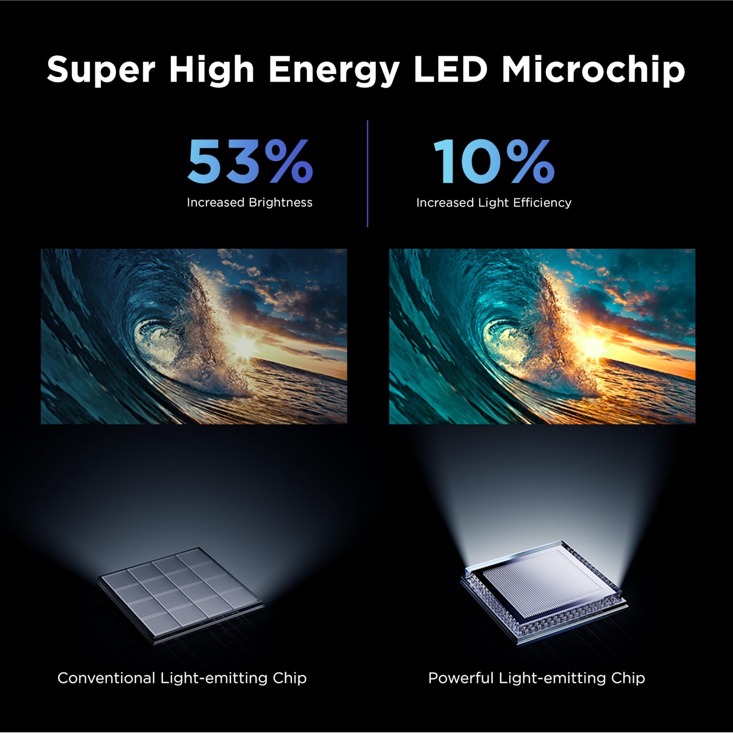 TCL 55" QM6K: 144Hz, Onkyo Audio, Dolby Atmos, High Contrast